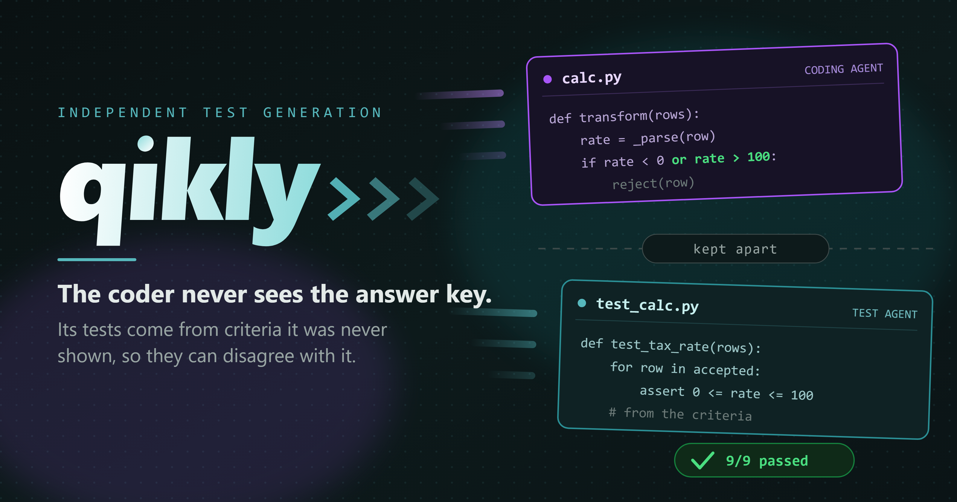 The coder never sees the answer key. Its tests come from criteria it was never shown, so they can disagree with it. Two code panels kept apart: calc.py written by the coding agent, and test_calc.py written by the test agent, which asserts a tax rate limit the coding agent was never given. The suite passes 9 of 9.